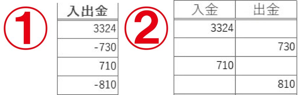 スマート取引取込_CSV取込_データの構成_入出金か入金、出金かのデータの構成