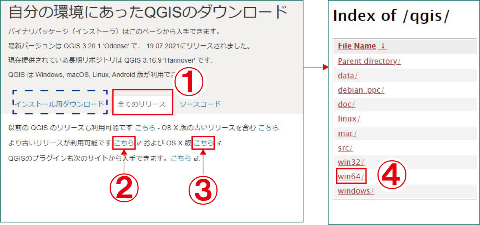 Qgisの過去のバージョンのダウンロード画面