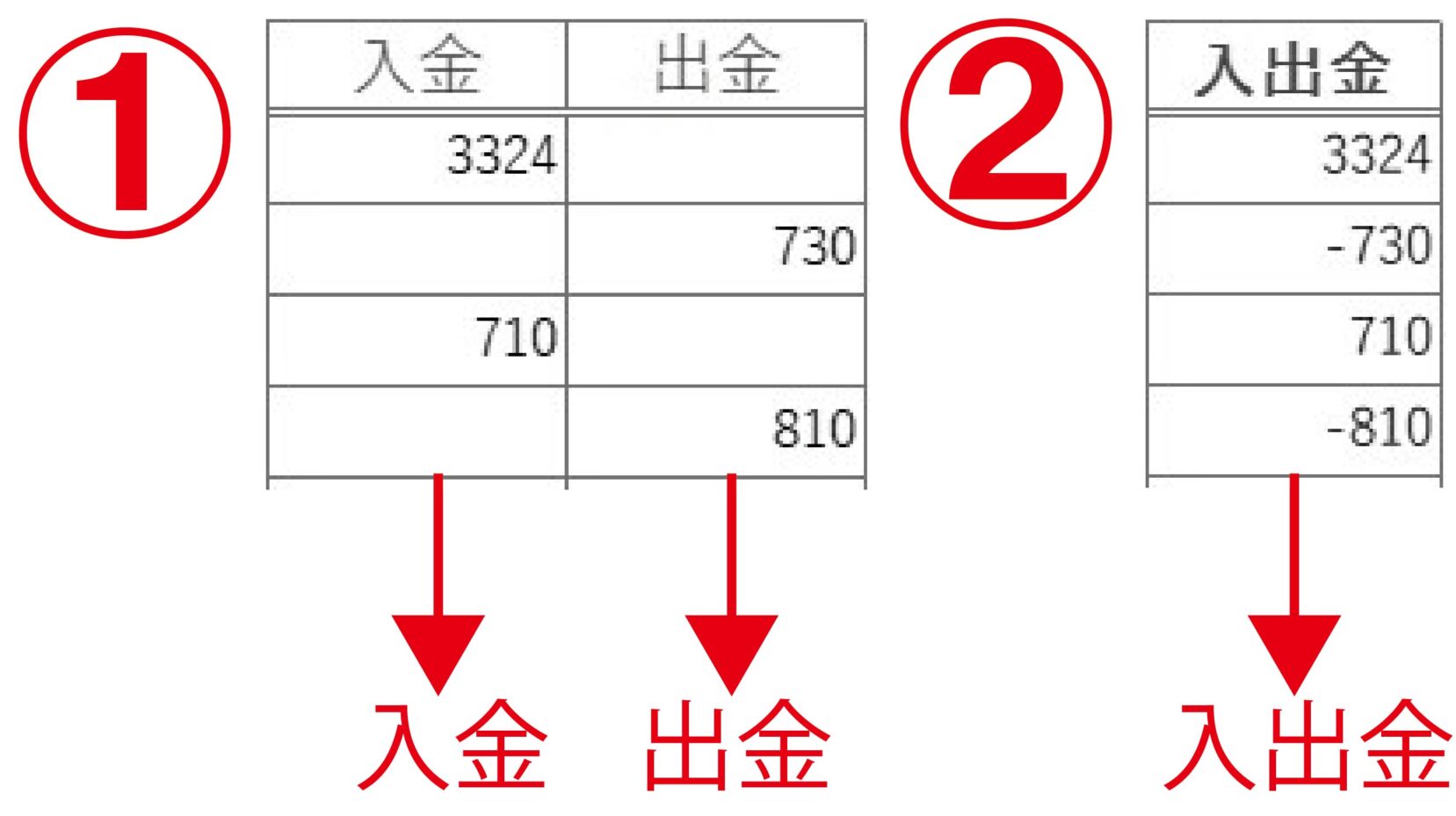 CSVファイル取込_取り込む内容_金額設定